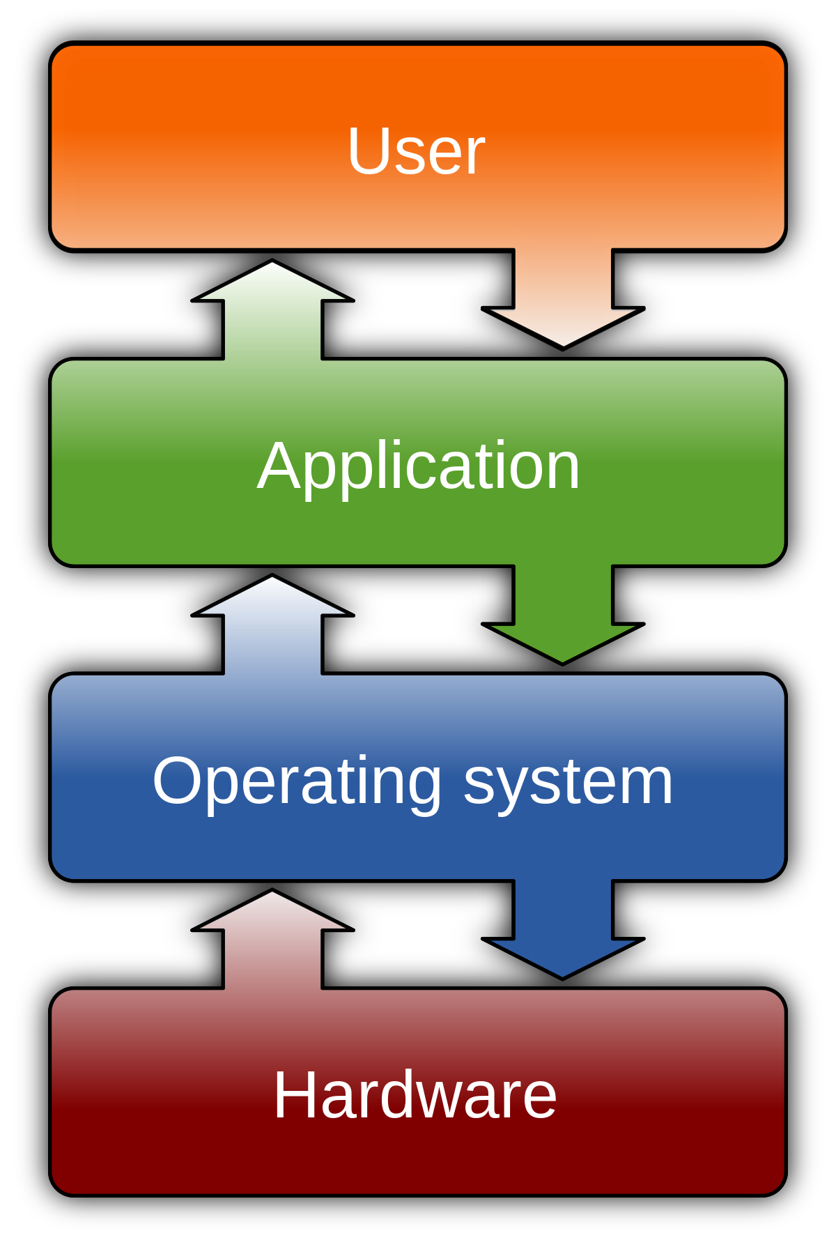 Download the latest drivers for your specific operating system.
Install the drivers one by one, following the provided instructions.