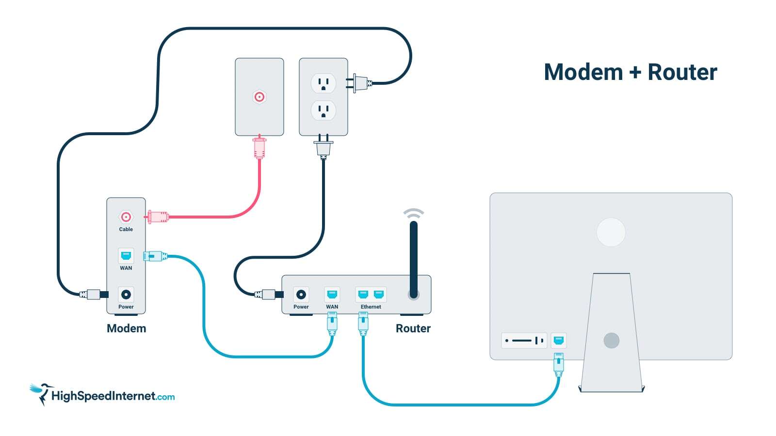 Ensure your console is connected to the internet
If using a wireless connection, try a wired connection instead