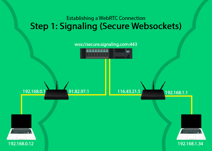 Implement error handling: Properly handle and gracefully respond to any errors or exceptions that may occur during the establishment or maintenance of WebRTC connections.
Monitor connection quality: Continuously monitor the quality of the peer-to-peer connection, including factors like latency, packet loss, and overall network performance.