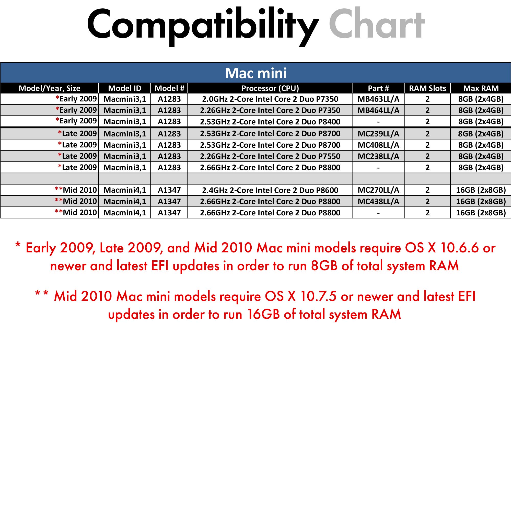 RAM compatibility check screen