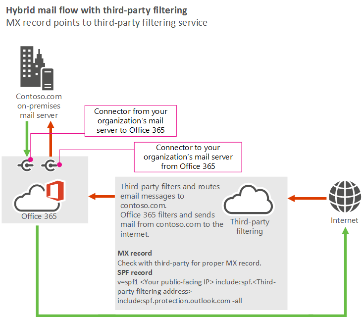 Third-party integration: Explore the compatibility of Microsoft 365 accounts with other third-party applications and services to streamline your workflow.
Web browser compatibility: Microsoft Outlook can be accessed through popular web browsers like Chrome, Firefox, Safari, and Edge, ensuring flexibility and accessibility.